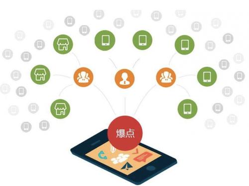 阳高为什么越来越多的企业通过软文营销来引流